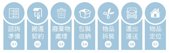 精緻型搬家流程